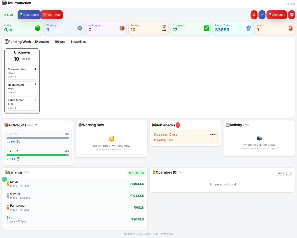 Real-time production monitoring dashboard displayed on factory floor TV in Scan ERP showing WIP by station and operator output
