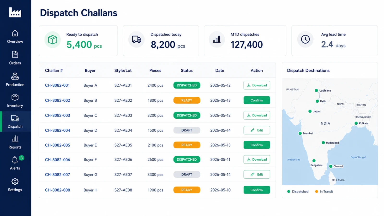 Finished goods SAC receipts — A/B quality grading and dispatch challan management